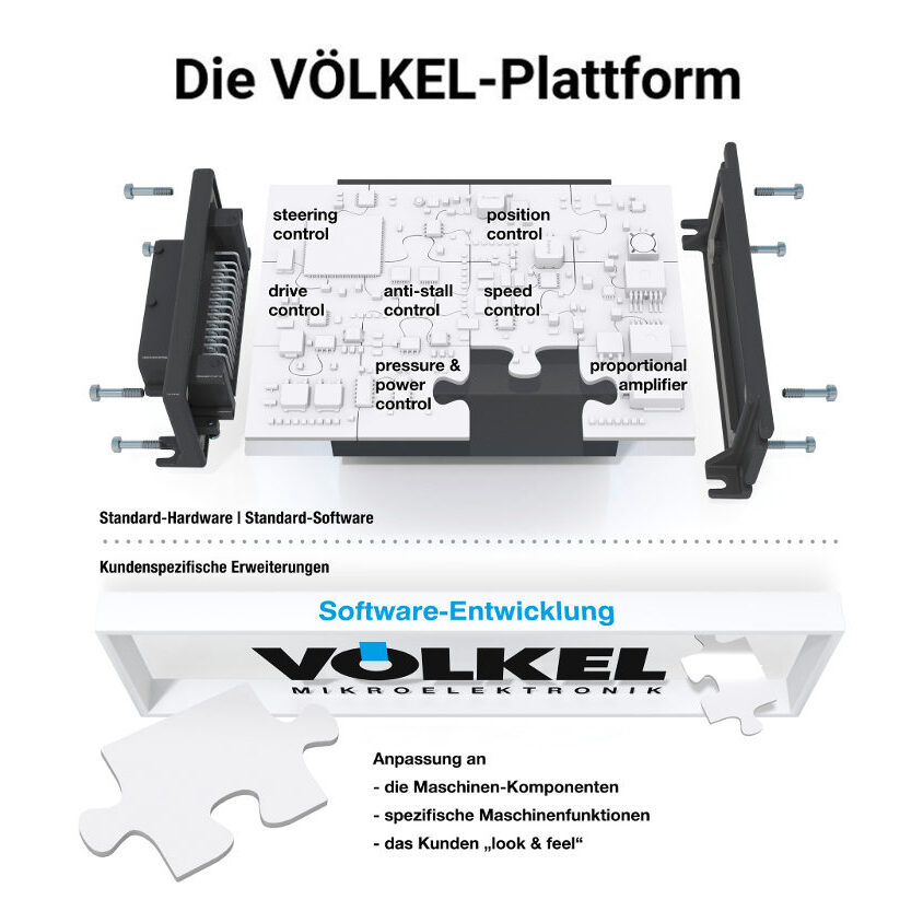 Die Völkel-Platform.